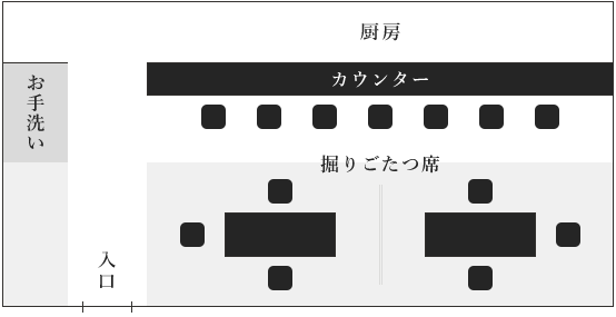 floor map